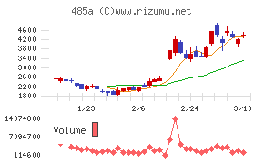 パワーエックス