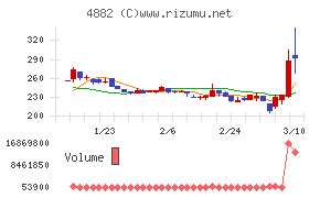 ペルセウスプロテオミクス
