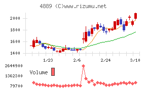 レナサイエンス