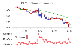 コニカミノルタ