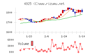 ハーバー研究所