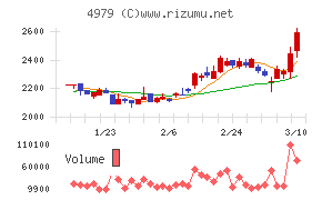 ＯＡＴアグリオ