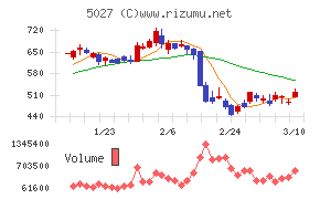 ＡｎｙＭｉｎｄ　Ｇｒｏｕｐ