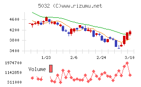 ＡＮＹＣＯＬＯＲ