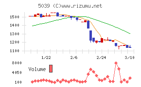 キットアライブ