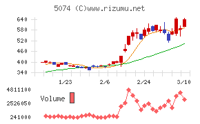 テスホールディングス