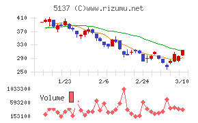 スマートドライブ