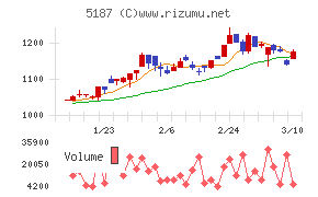 クリエートメディック