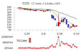 モンスターラボ