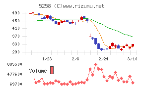 トランザクション・メディア・ネットワークス