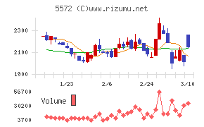 Ｒｉｄｇｅ－ｉ