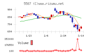 インバウンドプラットフォーム