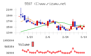 ブルーイノベーション