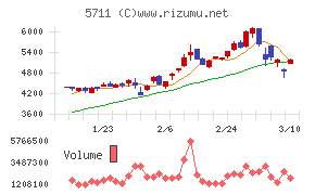 三菱マテリアル