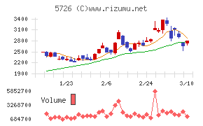 大阪チタニウムテクノロジーズ