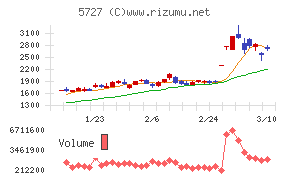 東邦チタニウム