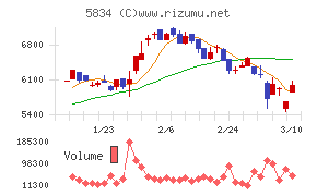 ＳＢＩリーシングサービス