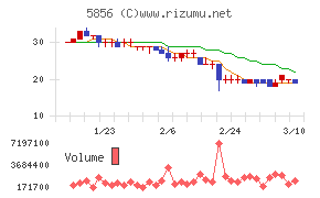 エルアイイーエイチ