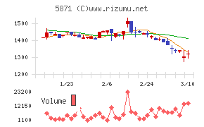 ＳＯＬＩＺＥ　Ｈｏｌｄｉｎｇｓ