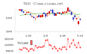 文化シヤッター