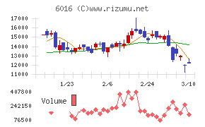 ジャパンエンジンコーポレーション