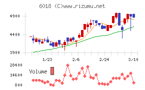 阪神内燃機工業