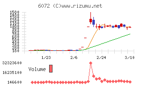 地盤ネットホールディングス