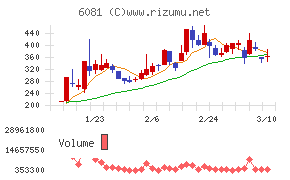 アライドアーキテクツ
