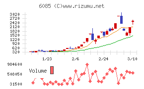 アーキテクツ・スタジオ・ジャパン
