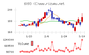 エスクロー・エージェント・ジャパン