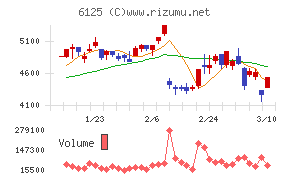 岡本工作機械製作所