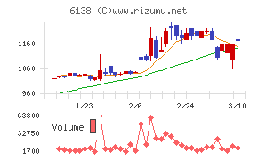 ダイジェット工業