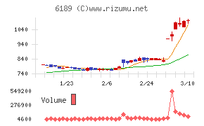 グローバルキッズＣＯＭＰＡＮＹ