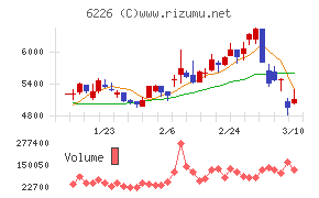守谷輸送機工業