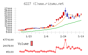 ＡＩメカテック