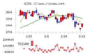野村マイクロ・サイエンス