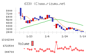 東洋エンジニアリング