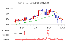 フリージア・マクロス