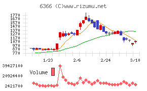 千代田化工建設