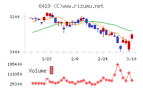 マースグループホールディングス