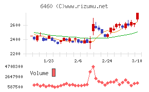 セガサミーホールディングス