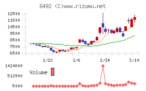 岡野バルブ製造