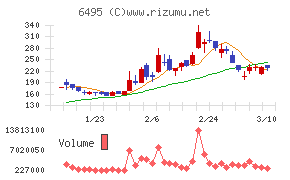 宮入バルブ製作所