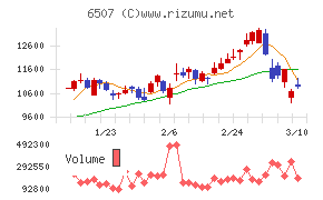 シンフォニアテクノロジー
