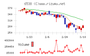 ディスラプターズ
