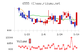 ＭＳ＆Ｃｏｎｓｕｌｔｉｎｇ