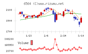 ミダックホールディングス