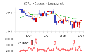 キュービーネットホールディングス