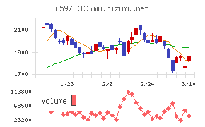 ＨＰＣシステムズ