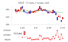 ユー・エム・シー・エレクトロニクス